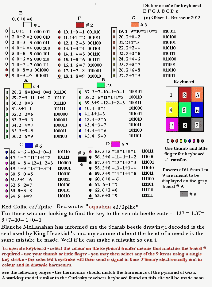 Scarab Beetle Code #2